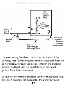 Make It Work - Hunting Ground Faults - Mobile PDF
